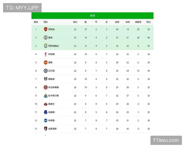 英超最新积分榜出炉：曼城稳居榜首，利物浦强势崛起