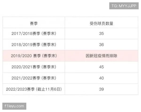 海地冲击2026世界杯阵容预测：核心球员伤缺影响出线前景？
