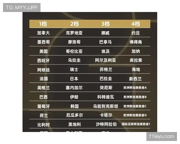 2026世界杯L组最终晋级球队预测